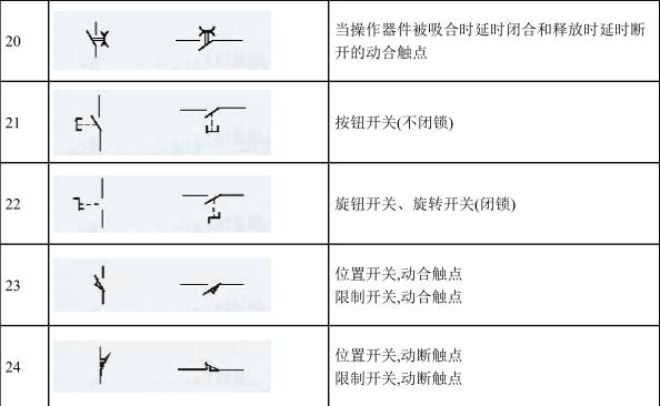 最全电气符号大全，绝对全是你需要的！