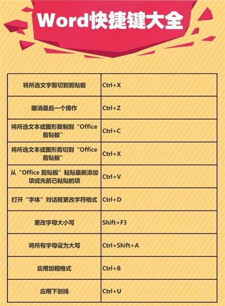 Word大神实用快捷键公布，神操作分享，相信你也可以解放双手操作