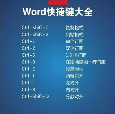 Word快捷键 技巧，17条必看诀窍，教你快速成为Word高手