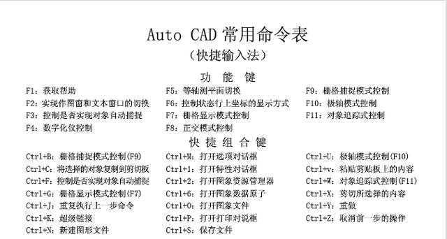 AutoCAD常用命令表，实用指令通通在这，必须收藏一份！