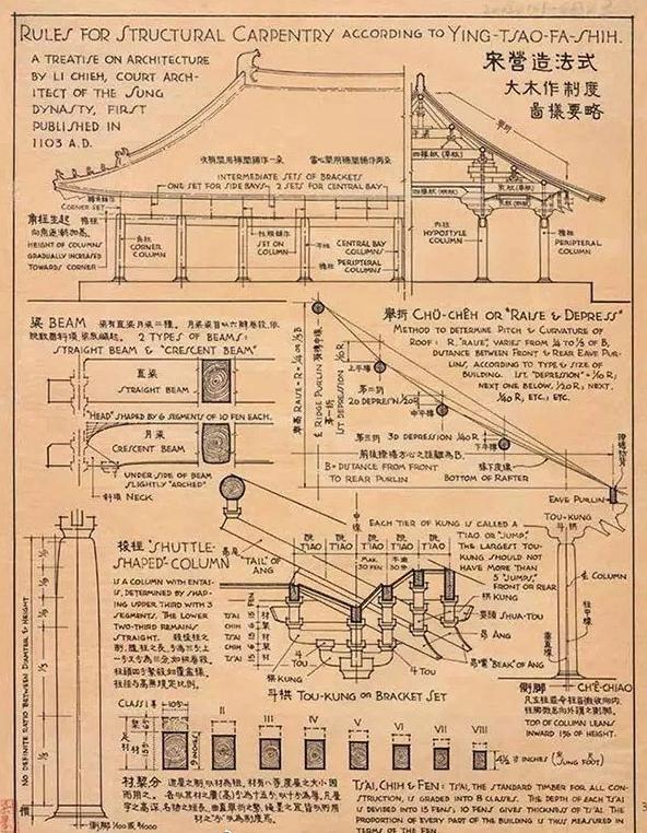 古建筑结构分类 梁思成古建筑测绘手稿 CAD古建筑图纸分享