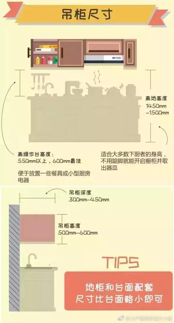 厨房装修“10大遗憾”，费钱不实用，越早知道越好！