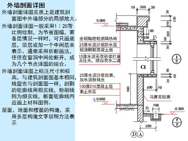 三分钟带你看懂CAD建筑图！看懂建筑图真没有你想的那么难！