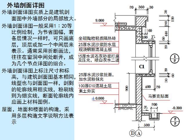 三分钟带你看懂CAD建筑图！看懂建筑图真没有你想的那么难！