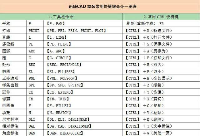 CAD家装快捷键命令 你喜欢什么样的房子 房子装修效果图分享