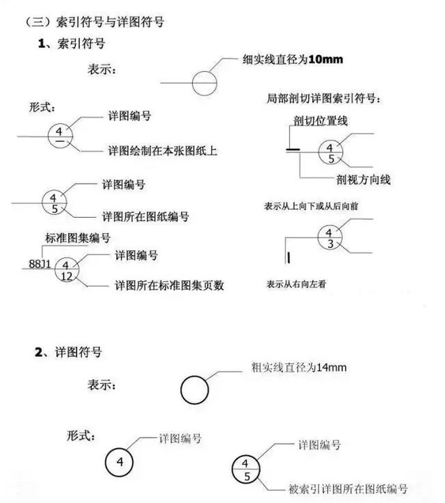 建筑施工CAD图纸教程来啦！不了解的还在等什么？