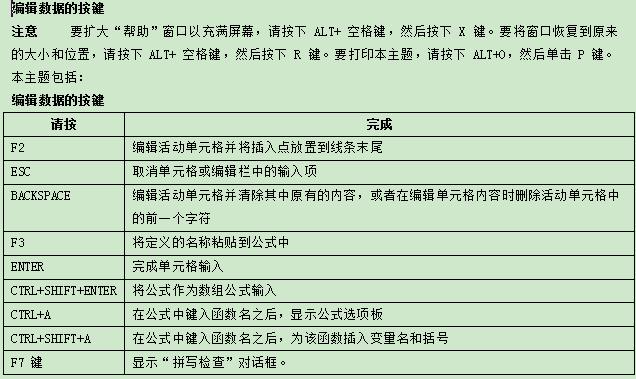 史上最全Excel快捷键分享，顶级技巧玩转Excel，转给需要的人！