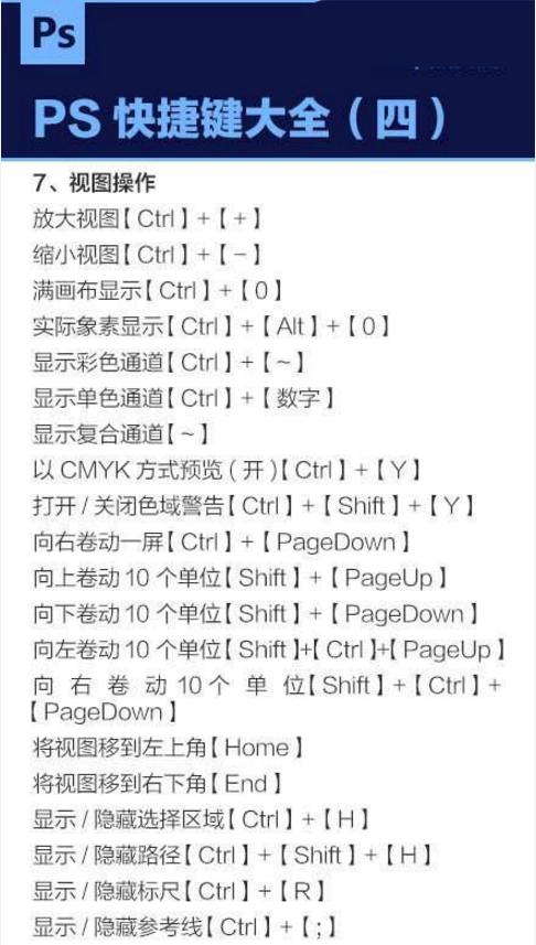 一分钟了解最全ps快捷键，实用设计技巧解析，实用！