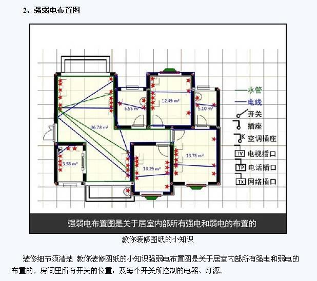 一分钟带你看懂装修图纸，高逼格装修，留给自己吧！