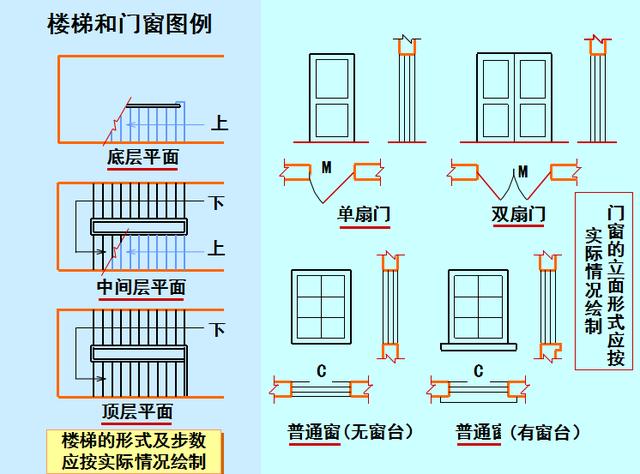 三分钟带你看懂CAD建筑图！看懂建筑图真没有你想的那么难！