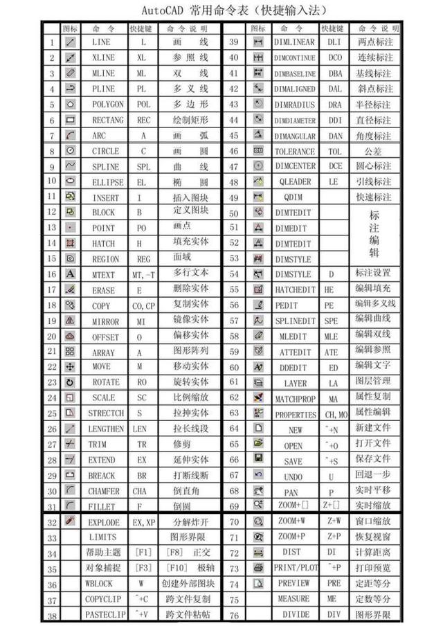 「每日一练」CAD图纸分享附小技巧，让老板乐呵呵给你加薪