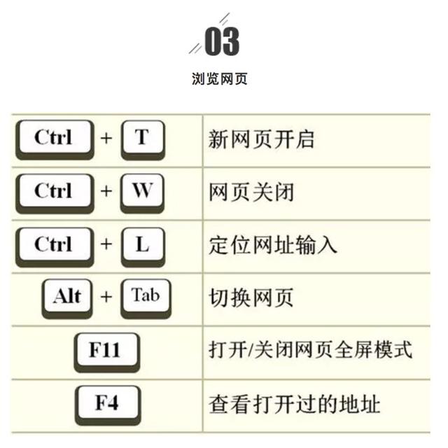 变身职场达人，效率飙升，对快捷键一无所知不可能！