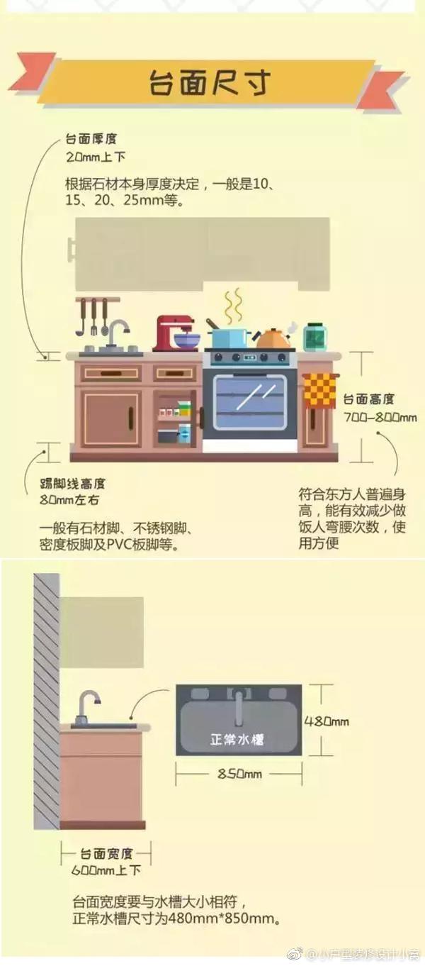 厨房装修“10大遗憾”，费钱不实用，越早知道越好！