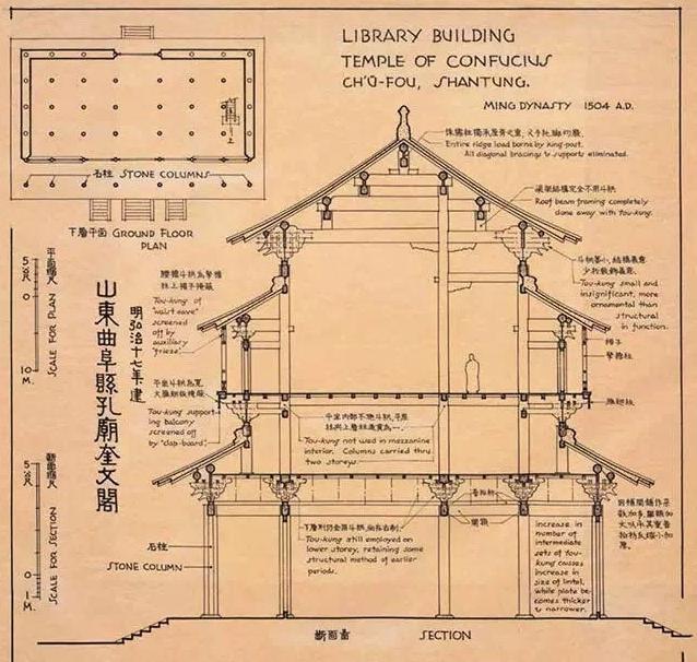 古建筑结构分类 梁思成古建筑测绘手稿 CAD古建筑图纸分享