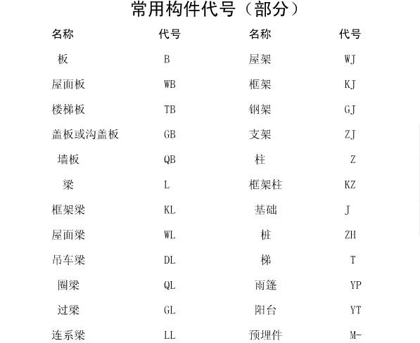 一分钟了解钢筋表示方法，等级、直径、标注再不会傻傻分不清！