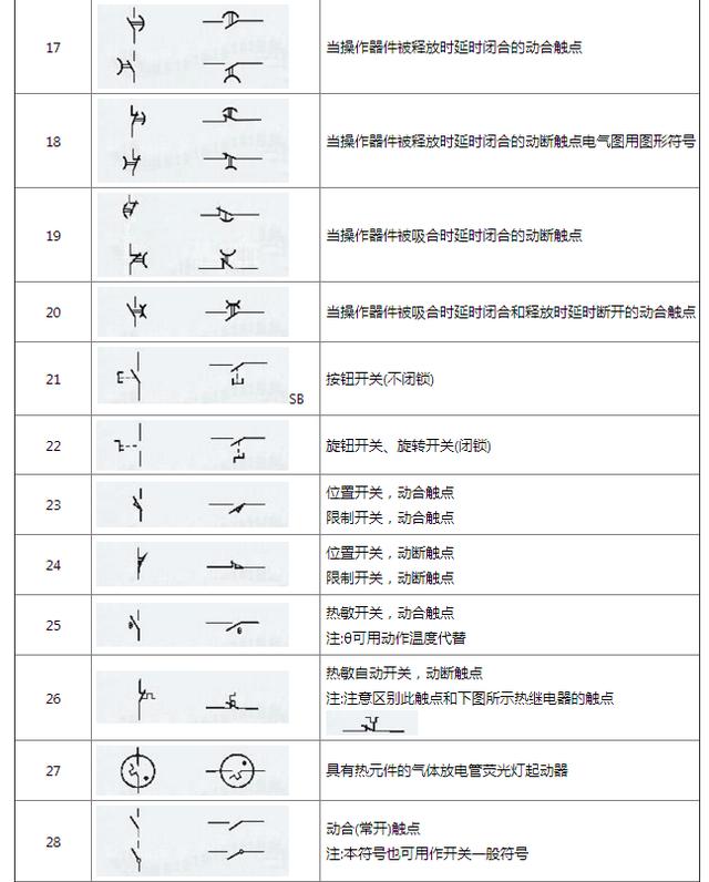 最全电气符号大全，一分钟就可以学会电气识图，高效入门