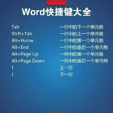 Word快捷键 技巧，17条必看诀窍，教你快速成为Word高手