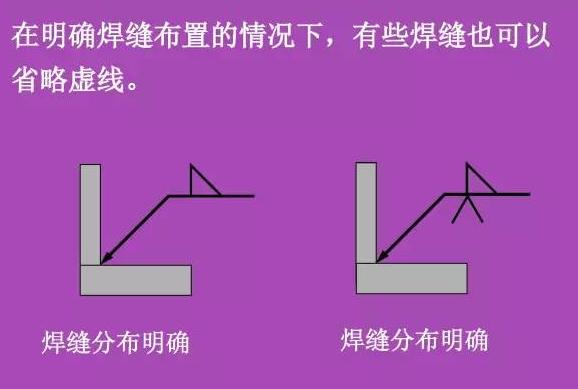 看不懂图纸？那是你不知道焊接符号 焊接符号标注步骤及方法详解