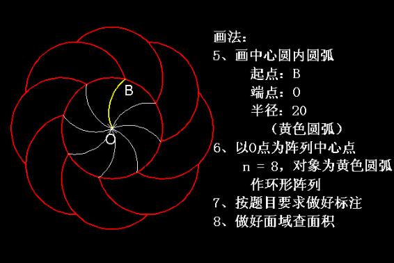 分享详细绘图教程，学会绘图也没有那么难！