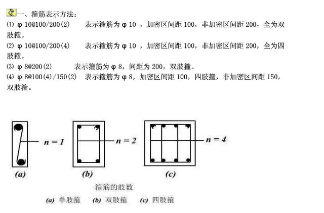 最全钢筋符号大全 9种方法玩爆直径符号输入