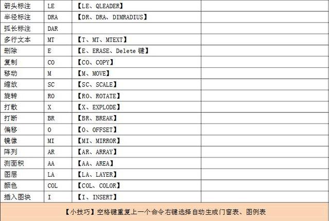 CAD家装快捷键命令 你喜欢什么样的房子 房子装修效果图分享