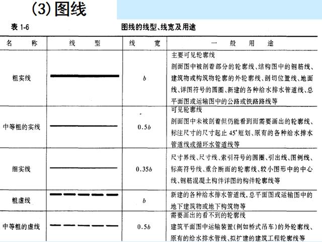 三分钟带你看懂CAD建筑图！看懂建筑图真没有你想的那么难！