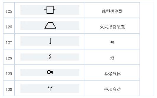 史上最全电气文字符号解析！两分钟学会，99%都会用的到！
