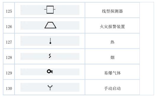 史上最全电气文字符号解析！两分钟学会，99%都会用的到！