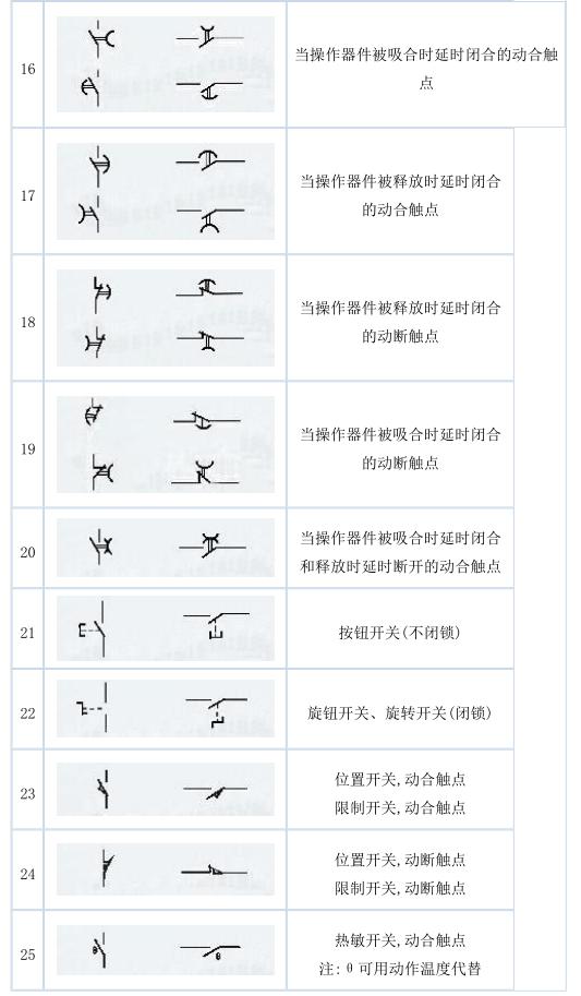 史上最全电气文字符号解析！两分钟学会，99%都会用的到！