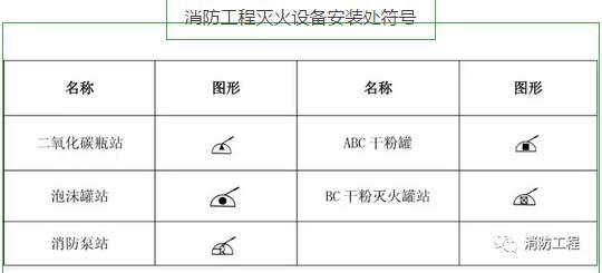 CAD涨姿势必看 教你秒看消防图纸！