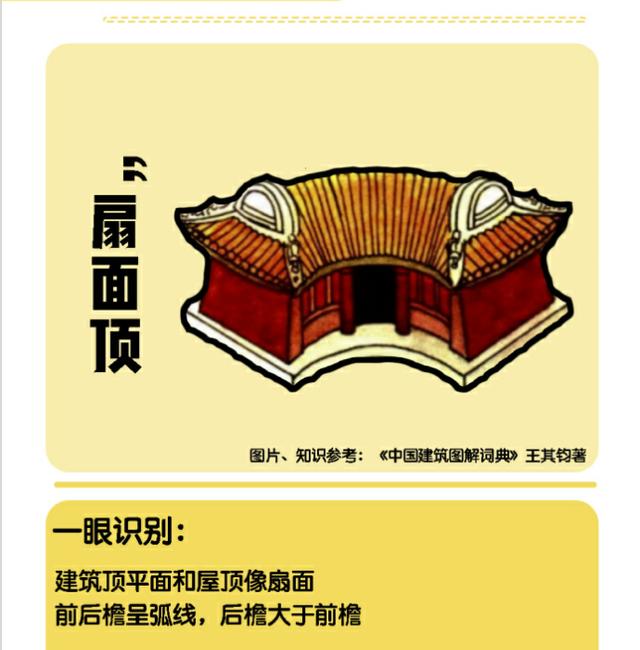 如何分清中国古建筑的屋顶样式？超实用“诀窍”，一分钟让你识别