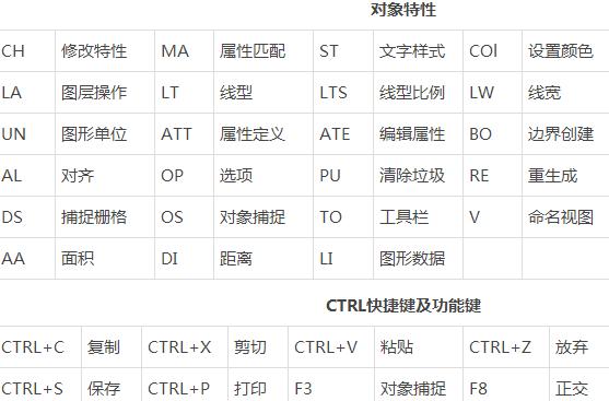 CAD绘图实用技能，快捷键命令大全！附带上百张图纸