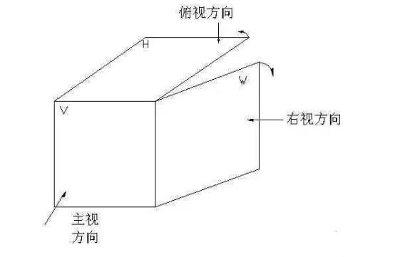 CAD中“第一角画法”和“第三角画法”的区别在哪里？