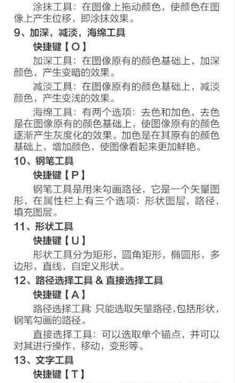 一分钟了解最全ps快捷键，实用设计技巧解析，实用！