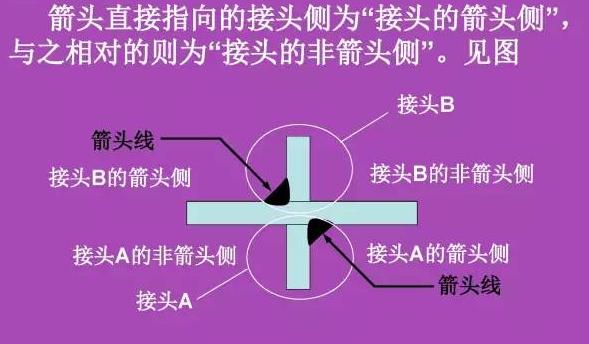 看不懂图纸？那是你不知道焊接符号 焊接符号标注步骤及方法详解