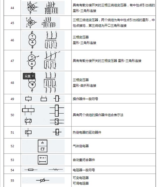 最全电气符号大全，一分钟就可以学会电气识图，高效入门