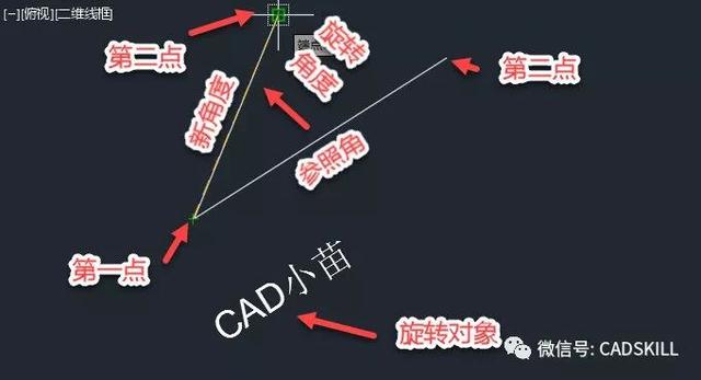 CAD旋转命令的使用技巧