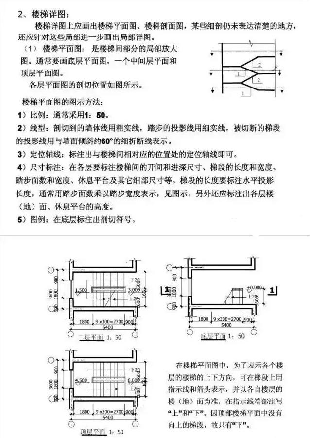 建筑施工CAD图纸教程来啦！不了解的还在等什么？