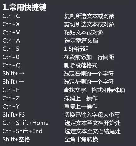 最常用Word快捷键大全，7张图，81个快捷键，绝对够用了！