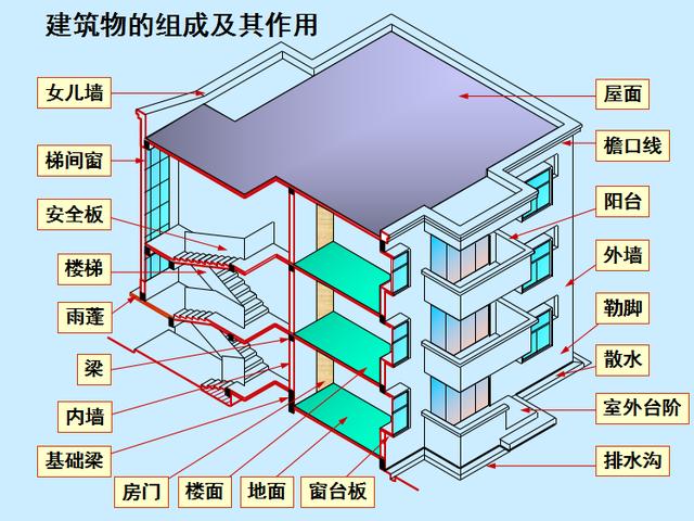 三分钟带你看懂CAD建筑图！看懂建筑图真没有你想的那么难！