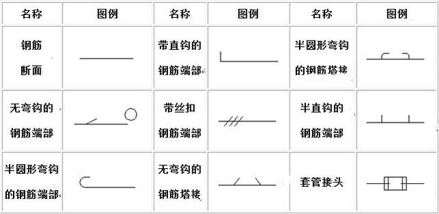 一分钟了解钢筋表示方法，等级、直径、标注再不会傻傻分不清！