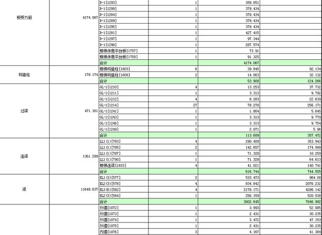 图书馆施工不懂用料 三层框架图书馆钢筋明细表及广联算量来了