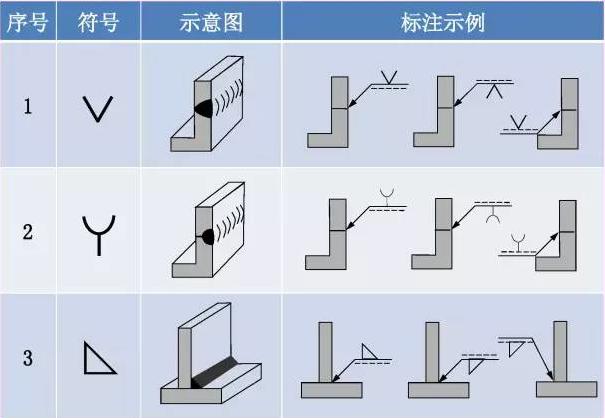 看不懂图纸？那是你不知道焊接符号 焊接符号标注步骤及方法详解