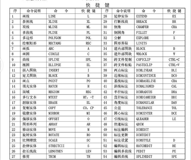 AutoCAD常用命令表，实用指令通通在这，必须收藏一份！