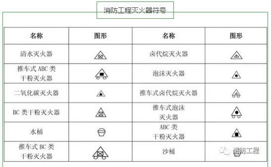 CAD涨姿势必看 教你秒看消防图纸！