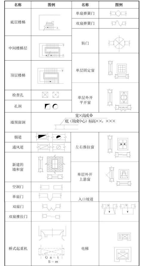 看不懂施工图纸的请来这里学习，机会难得！