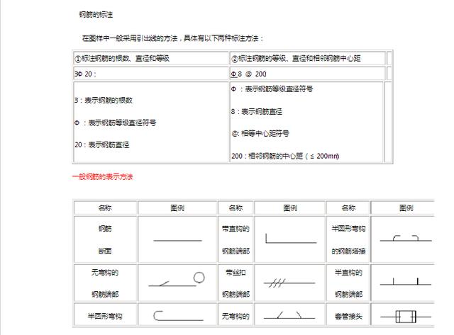 建筑工程都有那些钢筋符号？史上最详细解析，人人都能看懂！