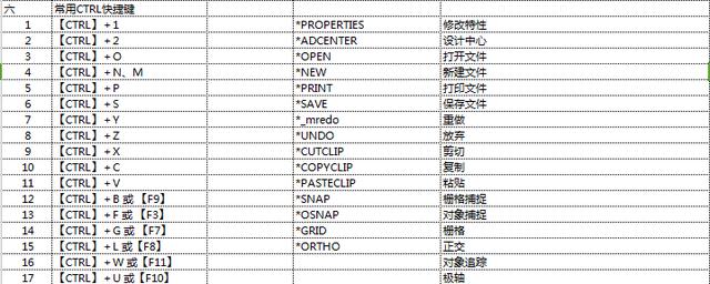 CAD制图入门技巧分享、入门书籍、快捷键分分钟带你入门高级制图