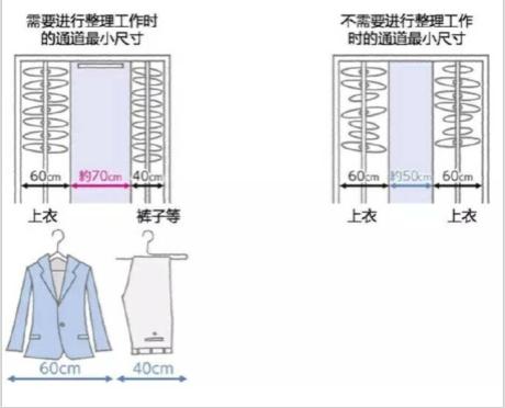 最全衣柜设计攻略，美观大气，简直太实用