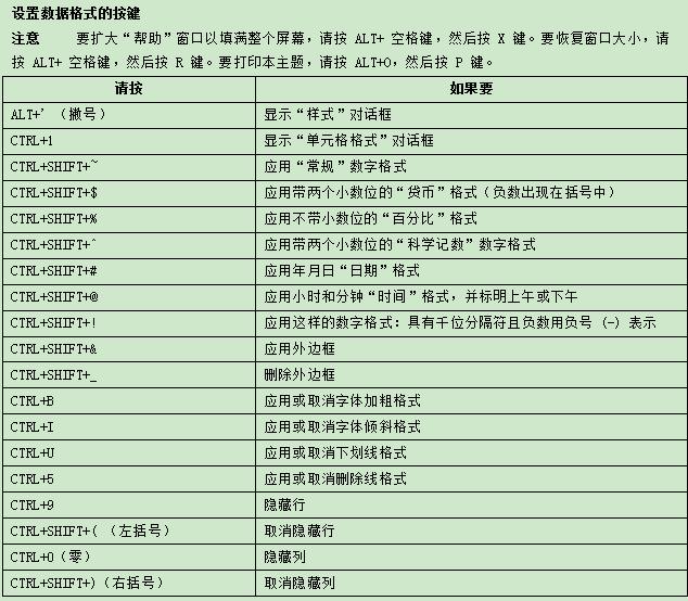 史上最全Excel快捷键分享，顶级技巧玩转Excel，转给需要的人！